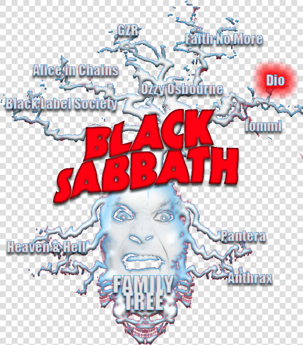 Black Sabbath  HD Png DownloadTransparent PNG