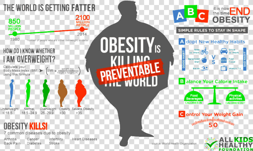 Transparent Obese Clipart   Obesity Is Killing The World  HD Png DownloadTransparent PNG