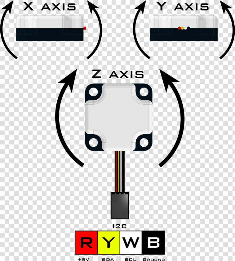 Ftc Gyro Sensor Axes  HD Png DownloadTransparent PNG