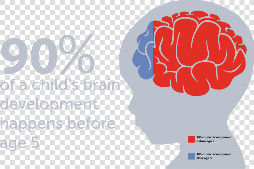 Growth Vector Kid   World Brain Tumor Day 2019  HD Png DownloadTransparent PNG