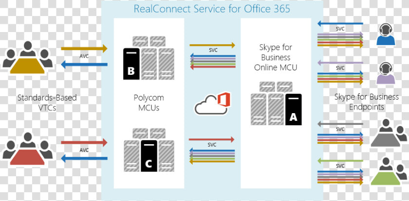 1     Skype For Business Online O365 Sign  HD Png DownloadTransparent PNG