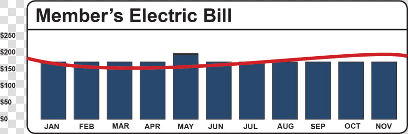 Average Electric Bill By Month  HD Png DownloadTransparent PNG