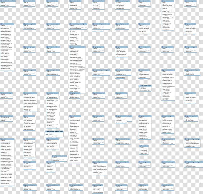 Dboe Schema Clip Arts   Pattern  HD Png DownloadTransparent PNG