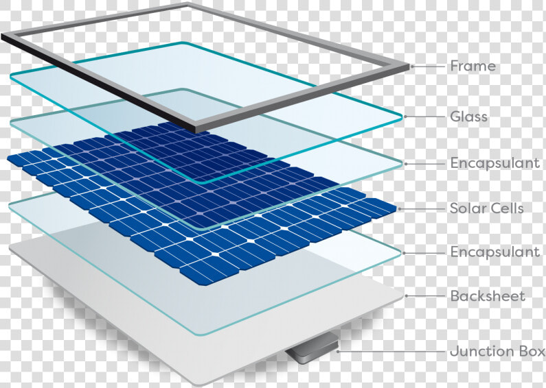 Sunbank Solar Panel Breakdown  HD Png DownloadTransparent PNG