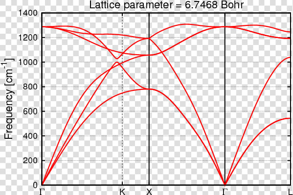 C Phonon Dispersion Conv   Phonon Spectrum Of Diamond  HD Png DownloadTransparent PNG