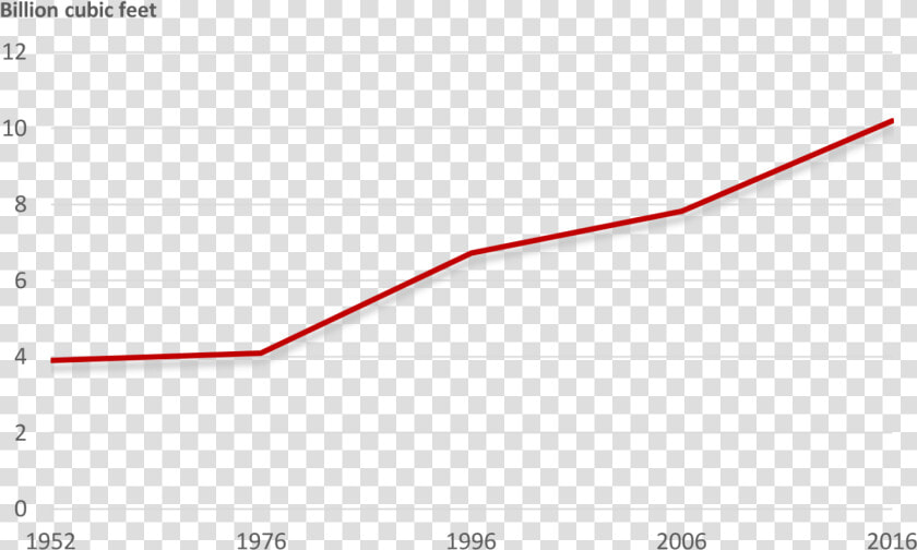 Transparent Dying Tree Png   Plot  Png DownloadTransparent PNG