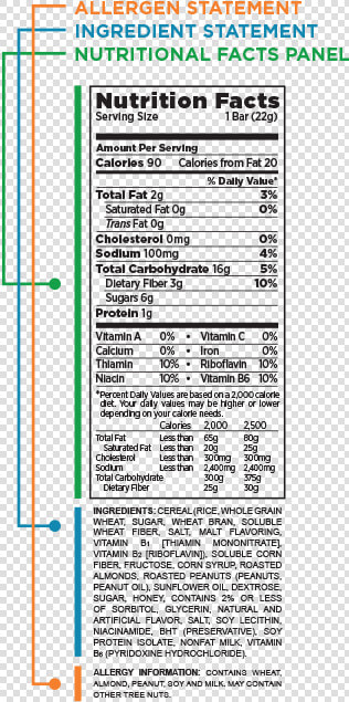 Peanut Allergy Food Label   Food Allergy Nutrition Label  HD Png DownloadTransparent PNG