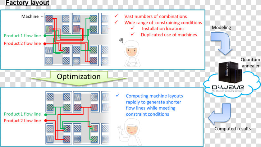 Quantum Computing Manufacturing  HD Png DownloadTransparent PNG