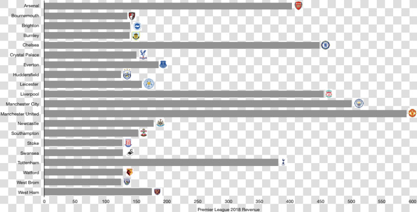 Premier League 2018 Revenue   Trompenaars Cultural Dimensions Thailand  HD Png DownloadTransparent PNG