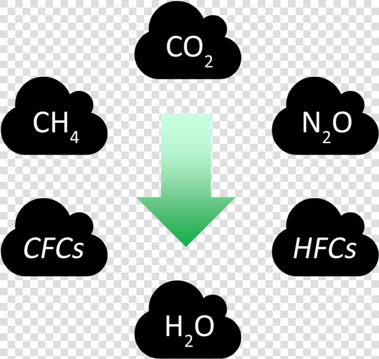 Greenhouse Gases Emoji Png  Transparent PngTransparent PNG