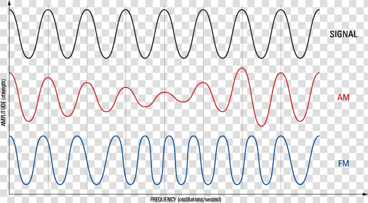 Modulation Of Radio Waves   Calligraphy  HD Png DownloadTransparent PNG