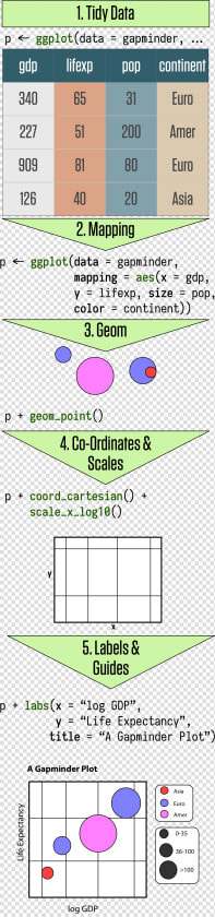 The Main Elements Of Ggplot S Grammar Of Graphics   Grammar Of Graphics  HD Png DownloadTransparent PNG