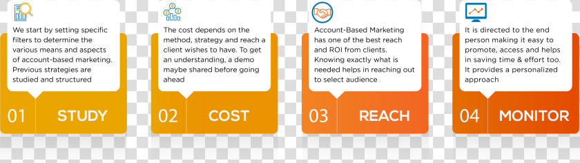 B2b Content Syndication Process  HD Png DownloadTransparent PNG