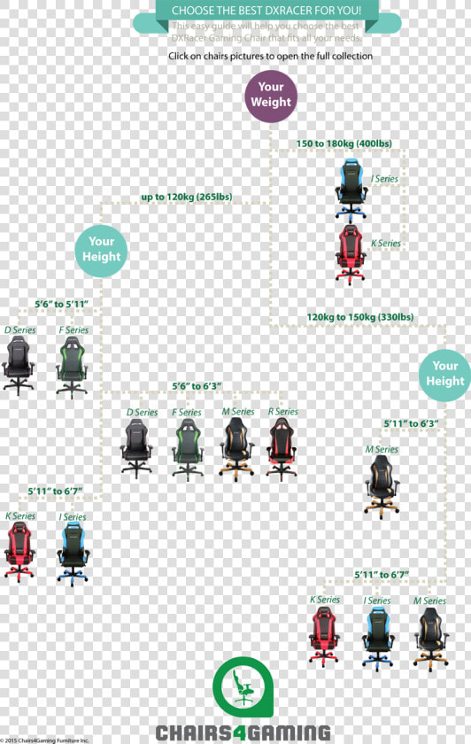 Dxracer Buyer S Guide   Dxracer Size Chart  HD Png DownloadTransparent PNG