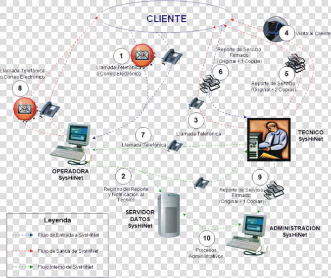 Proceso De Pre Prensa  HD Png DownloadTransparent PNG