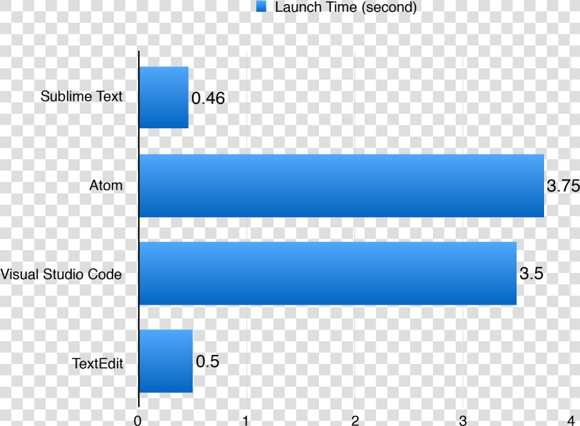 Sublime Text Vs Vscode  HD Png DownloadTransparent PNG