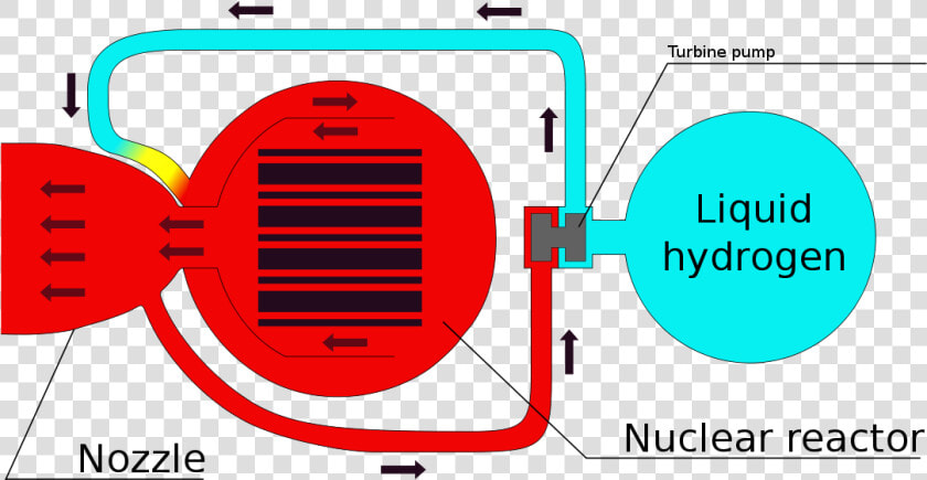 Nuclear Rocket Propulsion Ppt  HD Png DownloadTransparent PNG