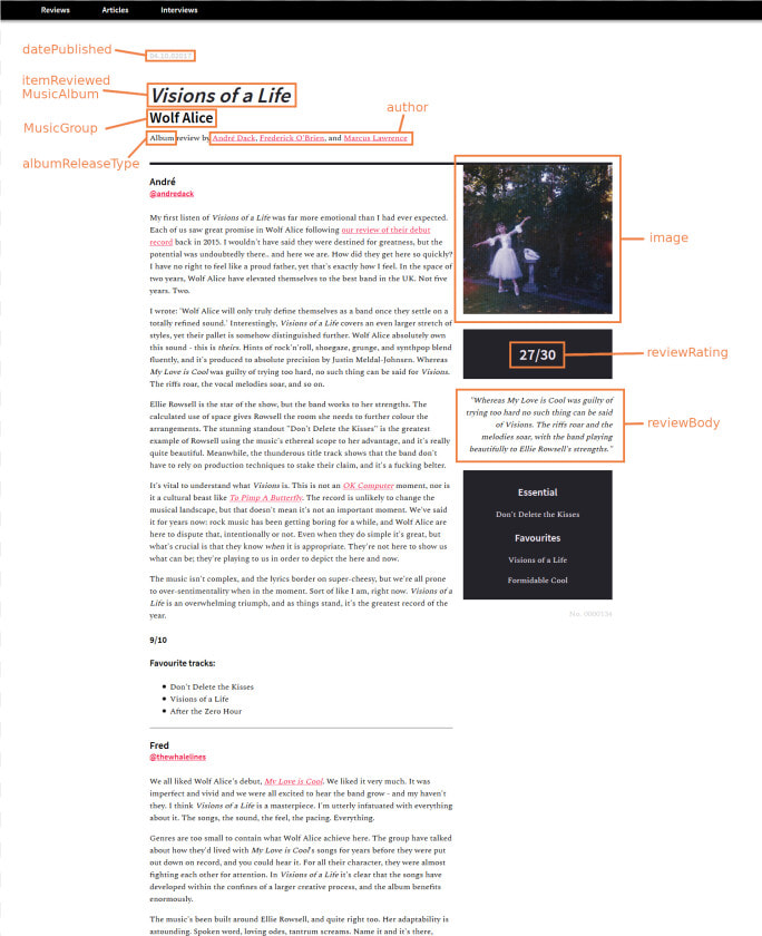 A Web Page Annotated With Structured Data Markup  HD Png DownloadTransparent PNG