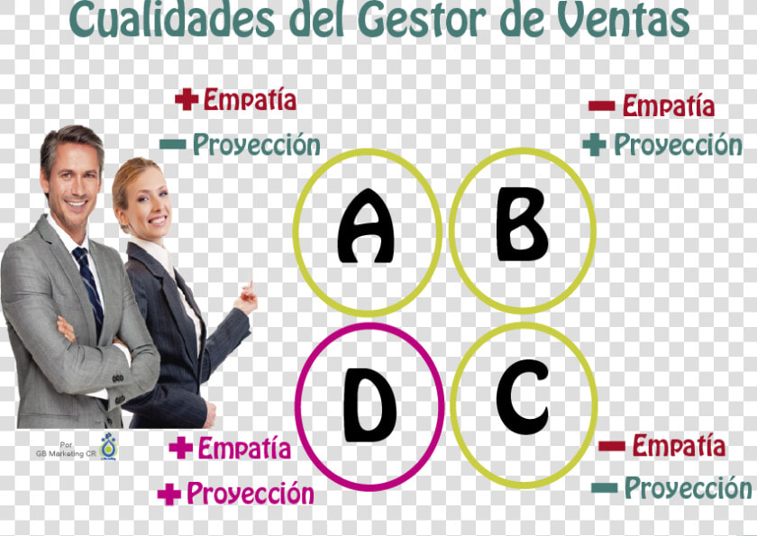 Cualidades De Un Ejecutivo  HD Png DownloadTransparent PNG