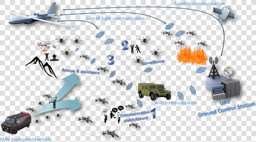 Overview Of The Framework Design And Use Cases   Hmmwv Clip Art  HD Png DownloadTransparent PNG