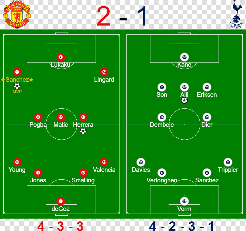 Man Utd Vs Spurs Formations Fa Cup   Manchester United  HD Png DownloadTransparent PNG