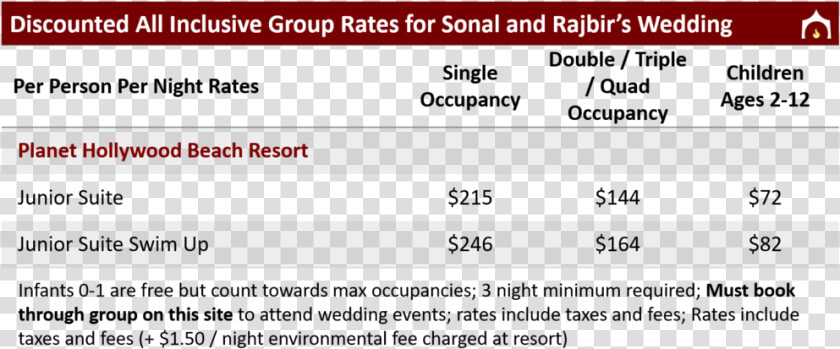 Discounted Group Rates For Suhasini And Roshan S Wedding   Traveling Salesman Problem Computation Time  HD Png DownloadTransparent PNG