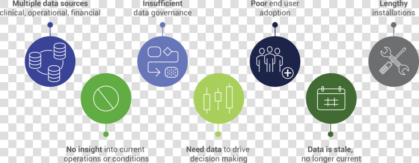 Healthcare Bi Solutions   Challenges In Healthcare Sector  HD Png DownloadTransparent PNG