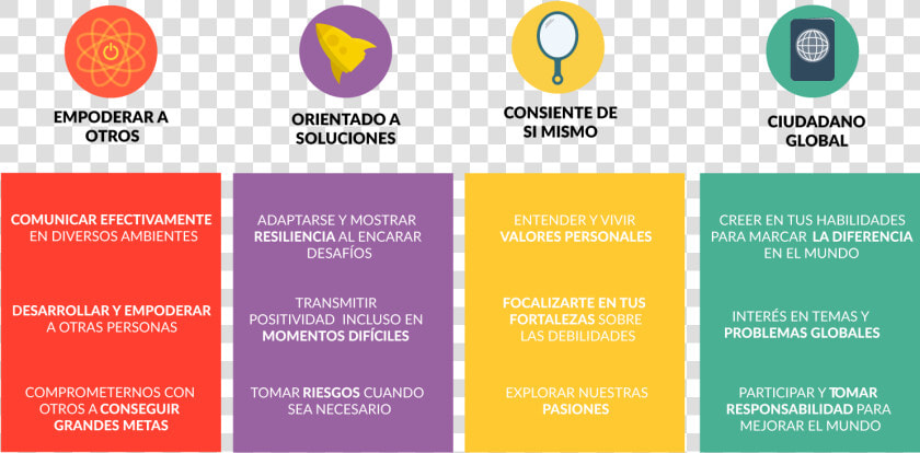 Voluntariado   Cualidades De Liderazgo Aiesec  HD Png DownloadTransparent PNG