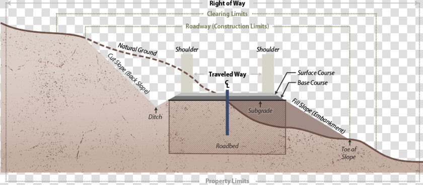 Figure 2   Road Terms  HD Png DownloadTransparent PNG