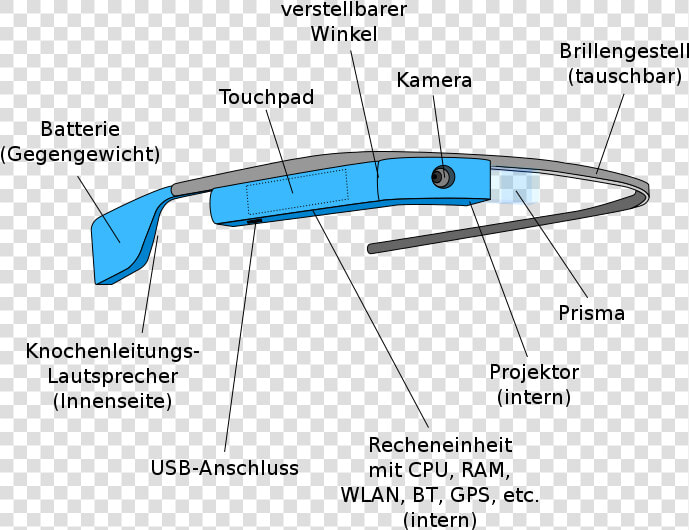 File   Google Glass   Svg   Google Glass Wikipedia  HD Png DownloadTransparent PNG