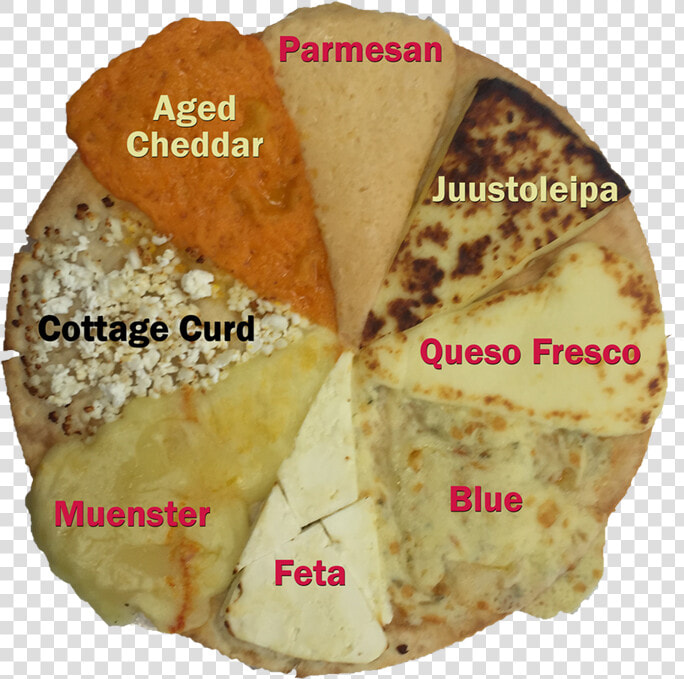 Queso Fresco Melt  HD Png DownloadTransparent PNG