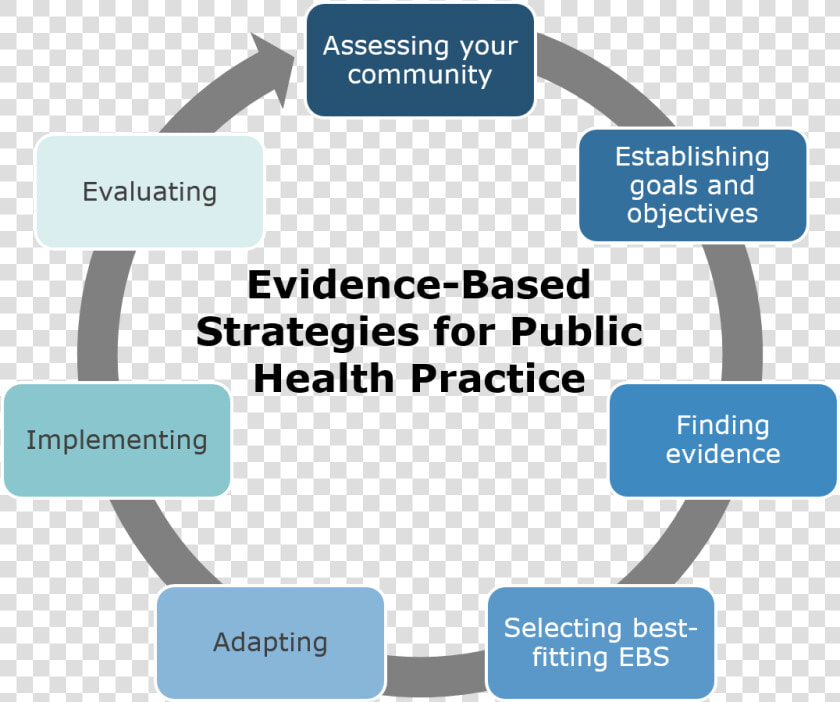 Ebs Training Framework   Project Planning In Project Management  HD Png DownloadTransparent PNG