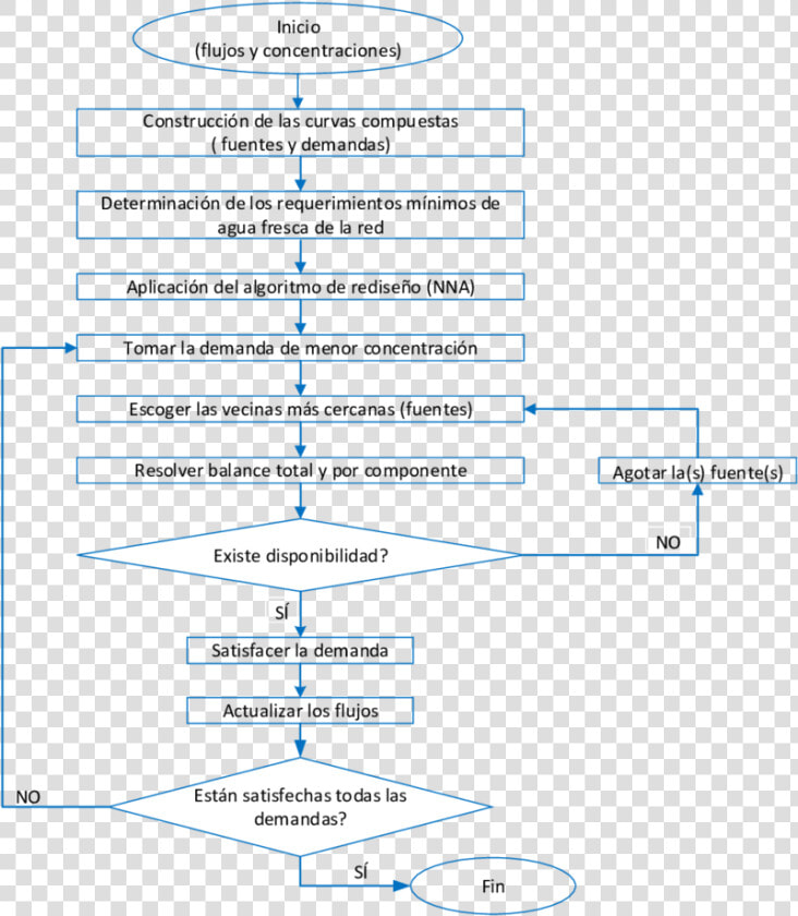 Integracion De Las Fuentes De Agua  HD Png DownloadTransparent PNG