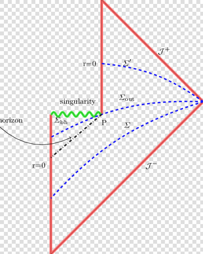 Penrose Diagram For Black Hole Evaporation   Black Hole Evaporation Penrose Diagram  HD Png DownloadTransparent PNG