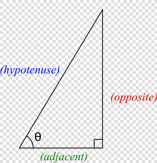 History Of Trigonometry  HD Png DownloadTransparent PNG