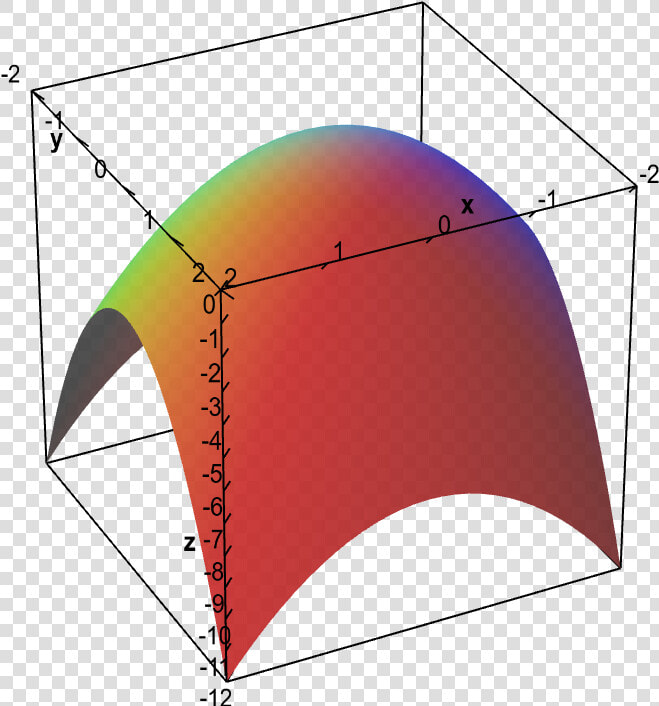 Graph Of Elliptic Paraboloid   Elliptic Paraboloid Graph  HD Png DownloadTransparent PNG