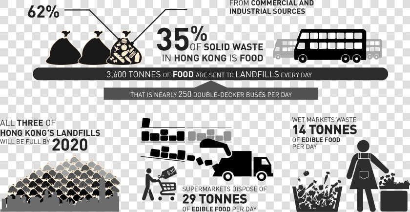 Waste Charging Scheme Hk   Hong Kong Waste Statistics 2016  HD Png DownloadTransparent PNG