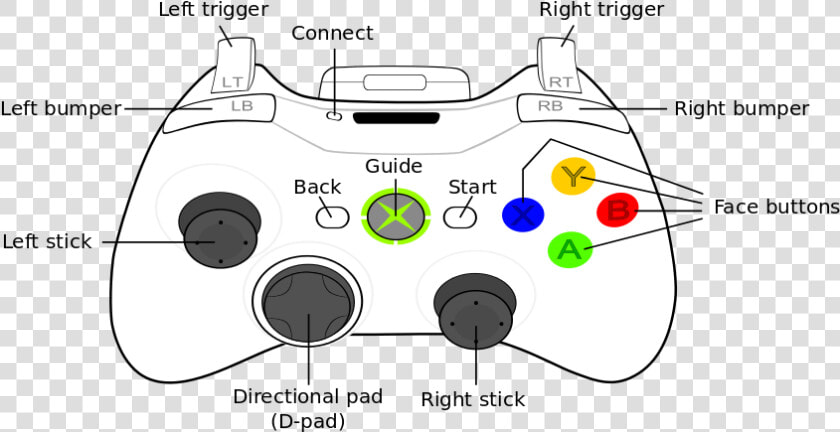 Xbox Controller Legend   Rs Control Xbox 360  HD Png DownloadTransparent PNG