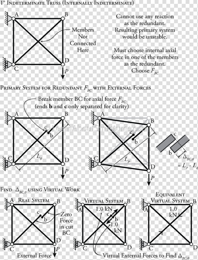 Internally Indeterminate Truss  HD Png DownloadTransparent PNG