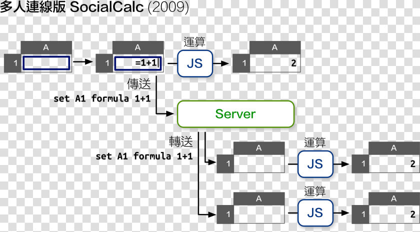 Node Js Excel  HD Png DownloadTransparent PNG