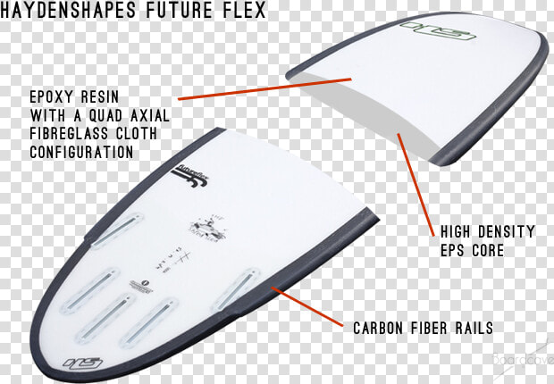 Haydenshapes Future Flex Sized Usa   Rails Of A Surfboard  HD Png DownloadTransparent PNG