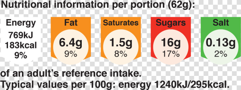 Nutritional Guide   Circle  HD Png DownloadTransparent PNG