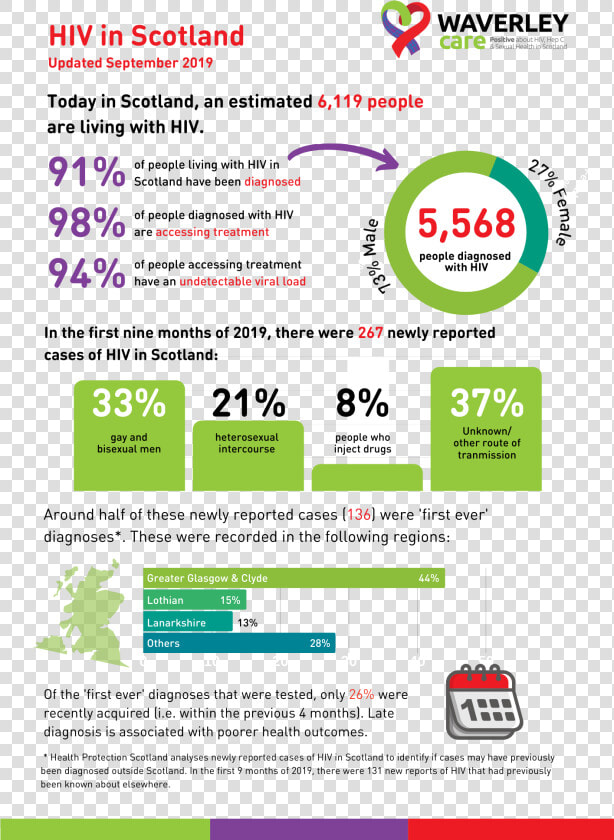 Hiv Diagnoses In Scotland   Brochure  HD Png DownloadTransparent PNG