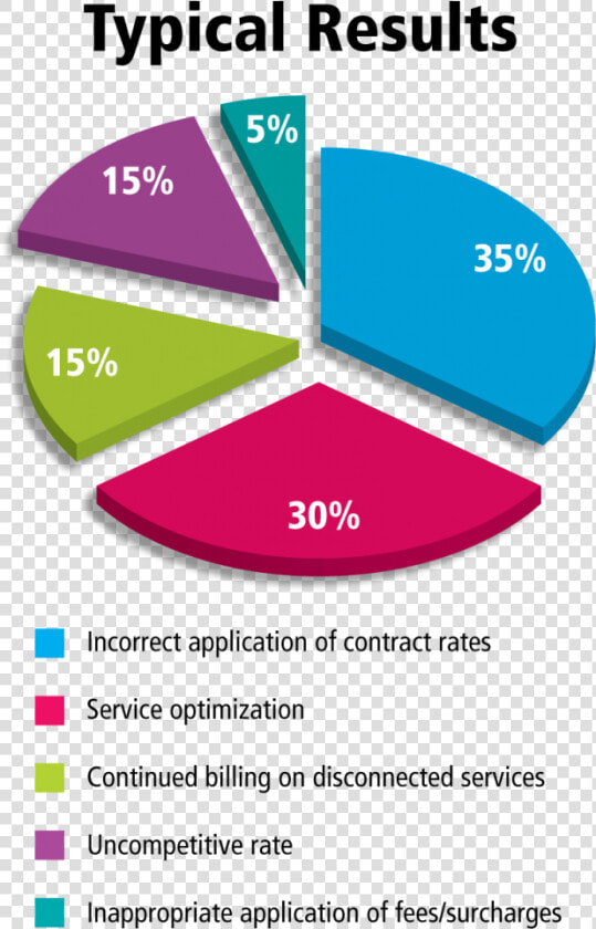 Typical Results Chart   Remax  HD Png DownloadTransparent PNG