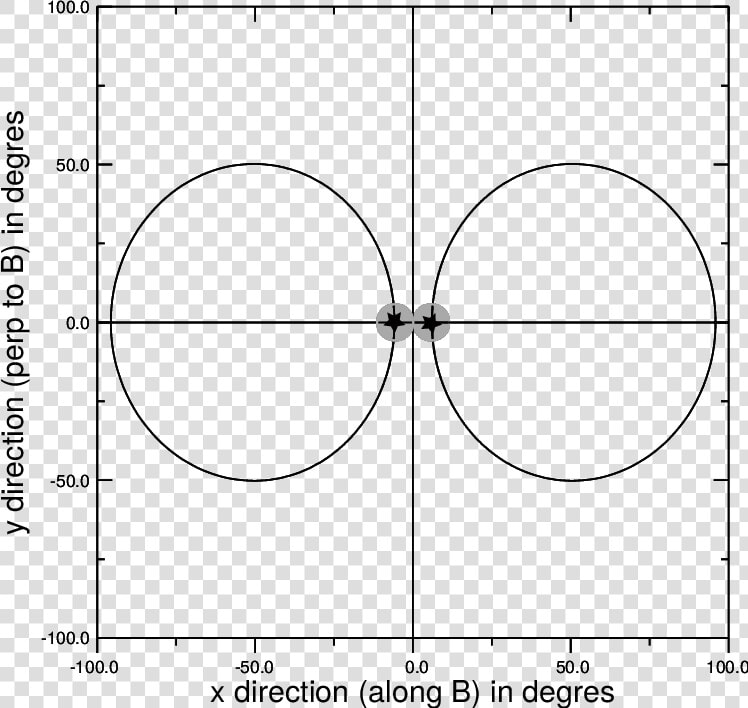 Directions Of The Radio Waves In The Observer S Frame   Circle  HD Png DownloadTransparent PNG