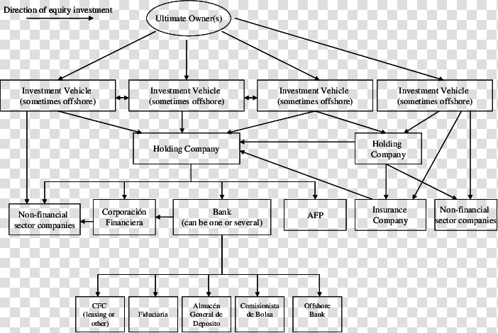 Structure Of A Conglomerate  HD Png DownloadTransparent PNG