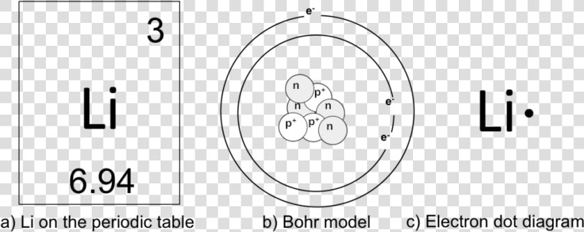 Elements Drawing Periodic Table   Atom With Atomic Number 3  HD Png DownloadTransparent PNG