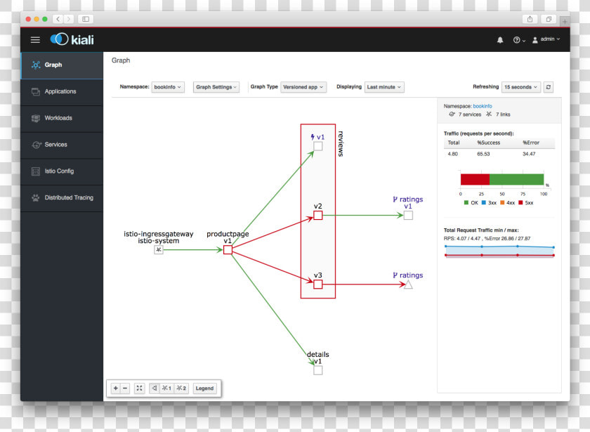 Observe What Your Istio Microservices Mesh Is Doing   Utility Software  HD Png DownloadTransparent PNG