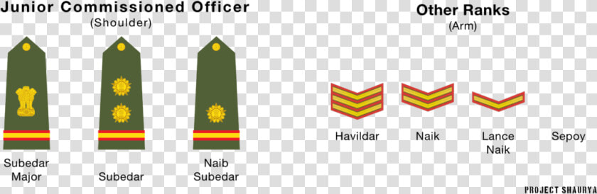 Transparent Army Ranks Png  Png DownloadTransparent PNG