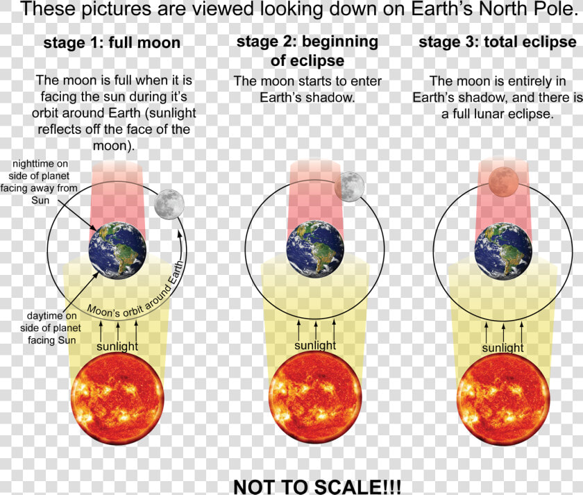 Rayleigh Scattering Red Moon  HD Png DownloadTransparent PNG